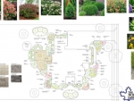 Plant Design Blueprints in Fishers Indiana