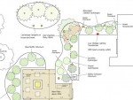 Plant Installation Blueprints Fishers